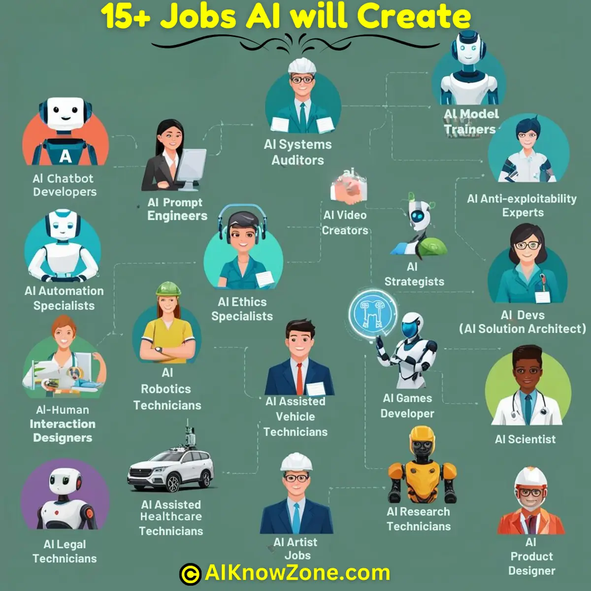 What jobs will artificial intelligence create