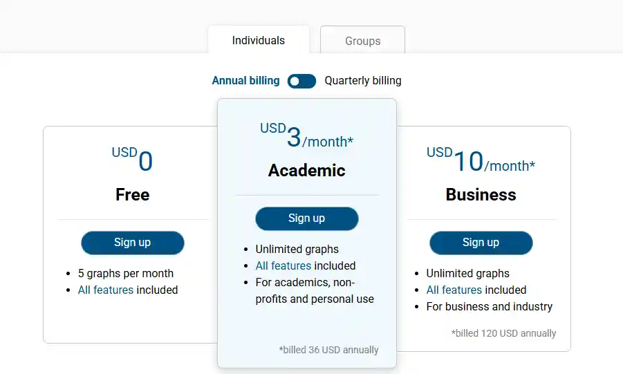 connected papers pricing