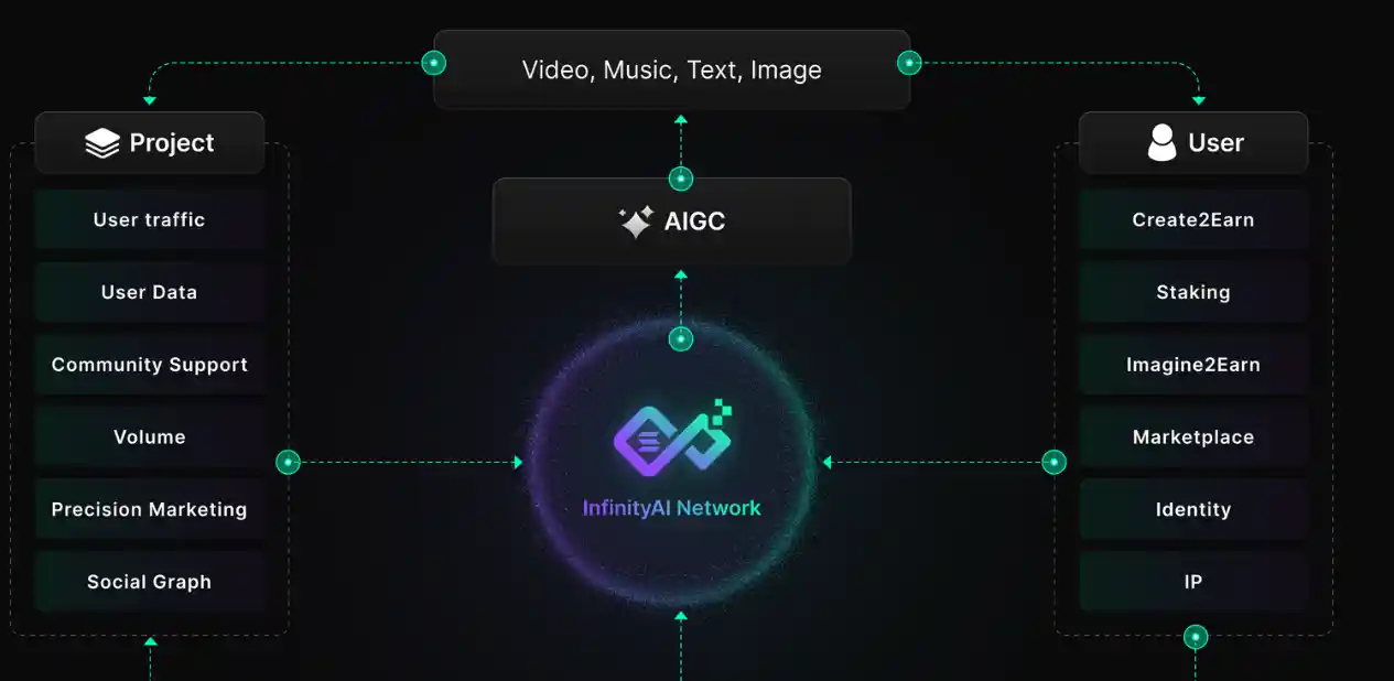 infinity ai reviews