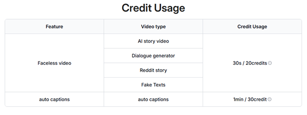 shortai credits